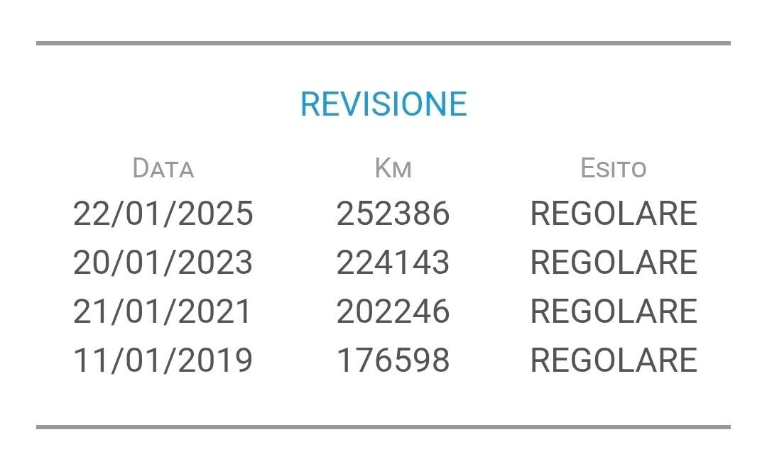 Kia Picanto 1.1 12V Spicy GPL unicaproprietaria