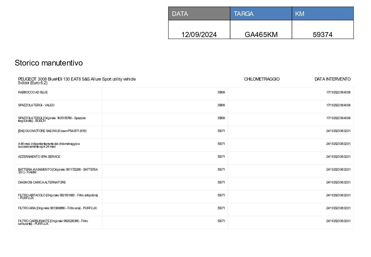 PEUGEOT 3008 1.5 bluehdi Allure s&s 130cv eat8 APP CONNECT+CAMERA