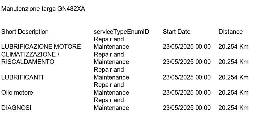 DS DS7 1.5 bluehdi Performance Line+ 130cv auto CAMERA+NEOPATENTATI