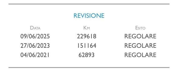 Alfa Romeo Giulia 2.2 TURBODIESEL 150 cv. AT8 SUPER