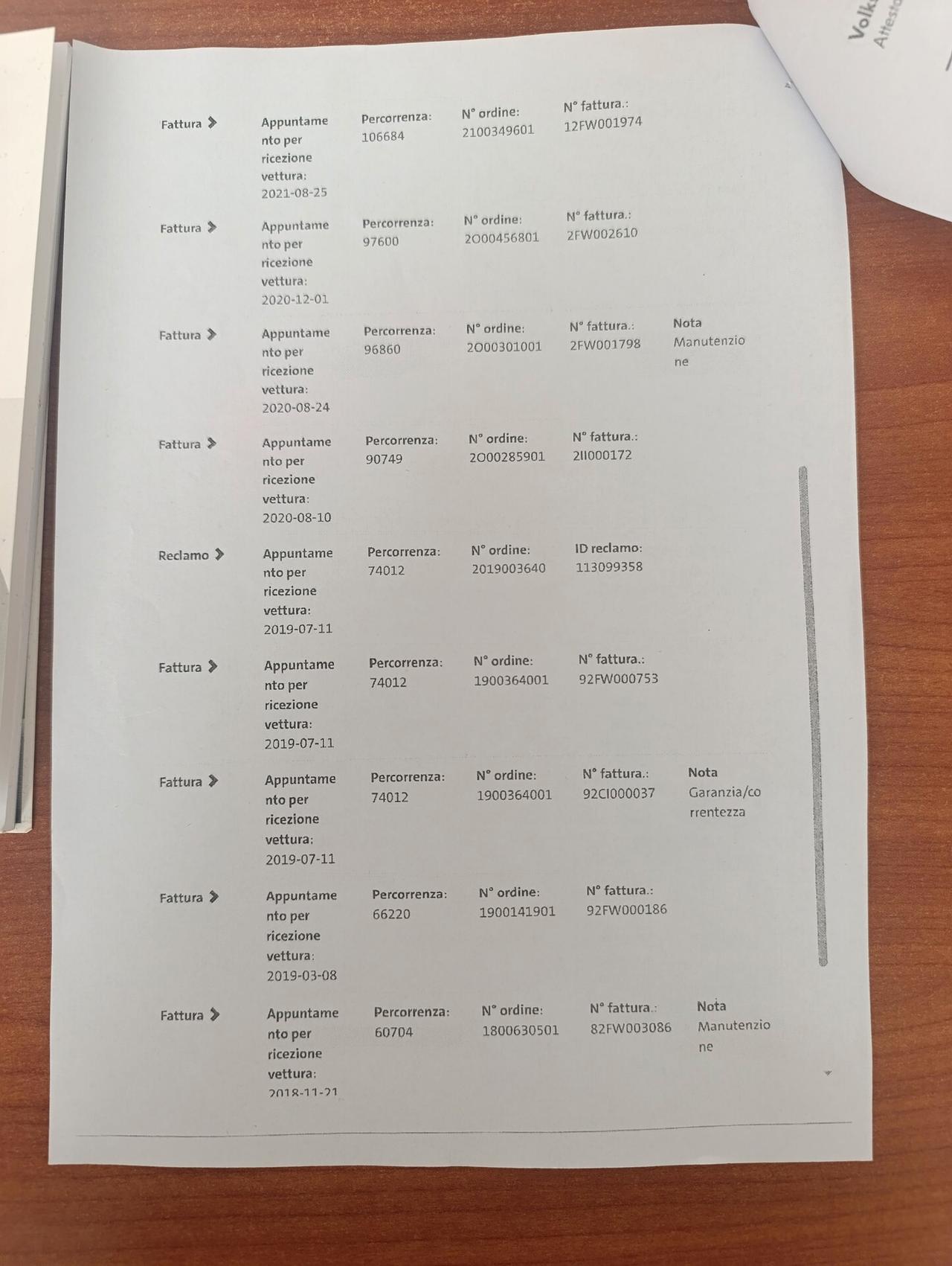 Volkswagen Passat Variant 8 2.0 TDI 150cv DSG Executive