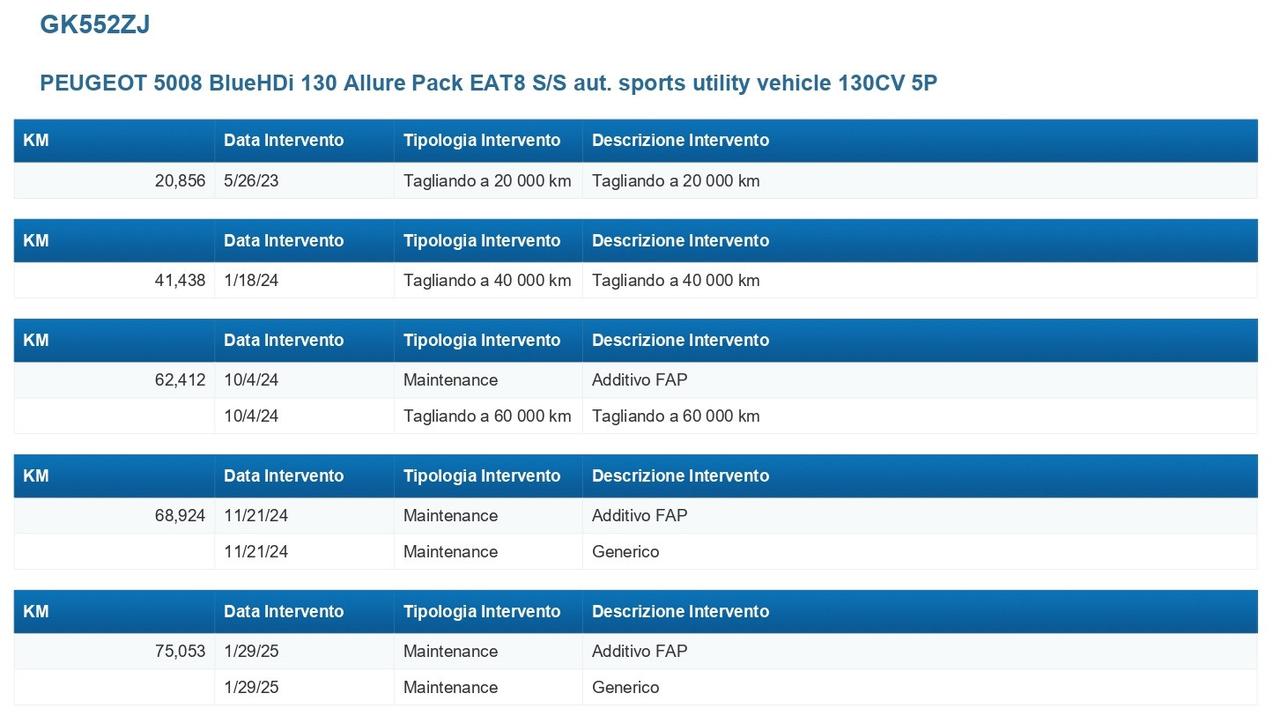 PEUGEOT 5008 1.5 bluehdi Allure Pack s&s 130cv eat8 CAMERA+APP CONNECT