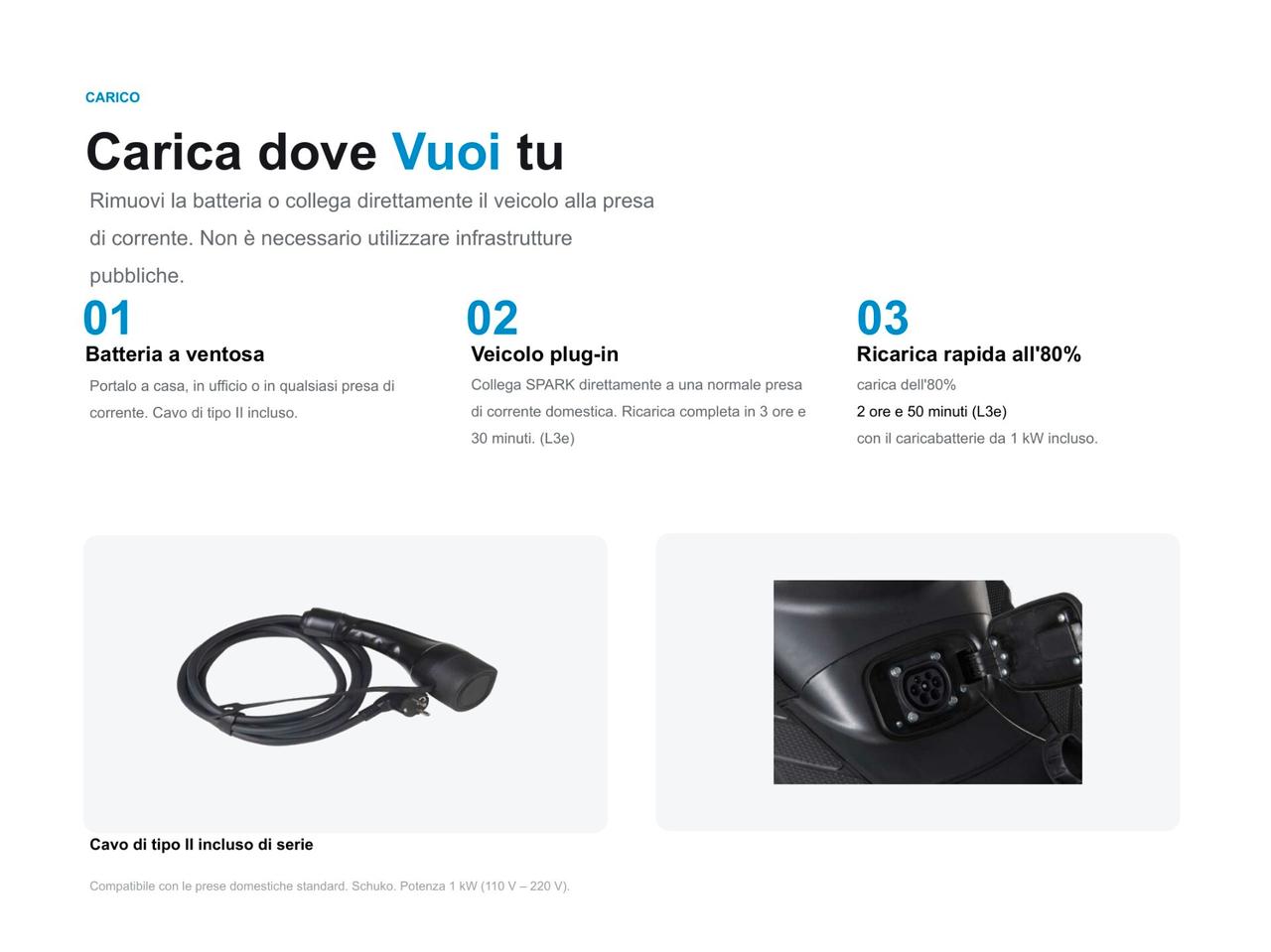 NERVA SPARK Elettrico – Batteria BYD Blade – da 2.000€ con Ecobonus