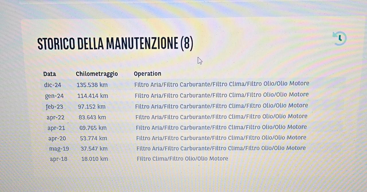 Peugeot 208 / 2017 5P BERLINA MIX BLUEHDI 75CV