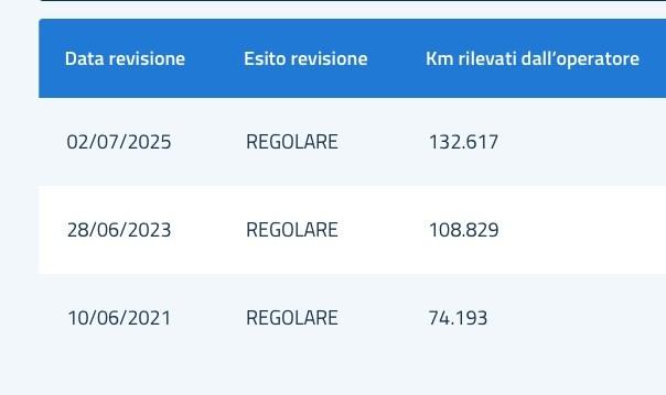 Citroen C3 BlueHDi 75 Exclusive FULL