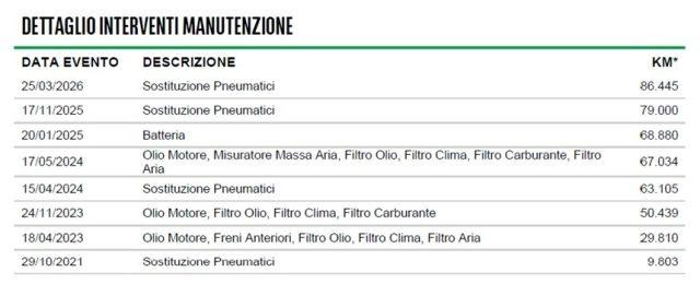 ALFA ROMEO Stelvio Sprint 2.2 d Q4 190 CV AT8 Navi Pelle Aziendale