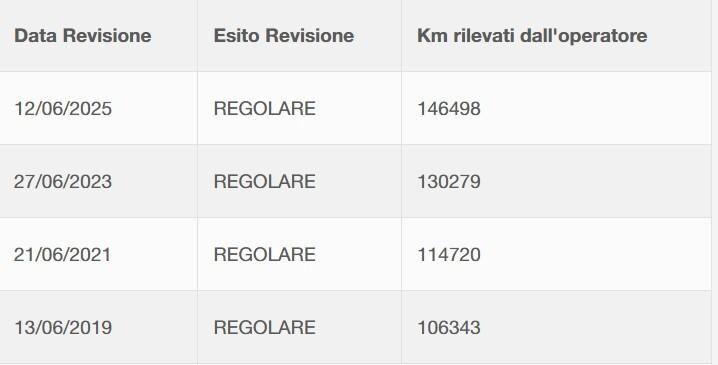 Dodge Caliber 2.0 Turbodiesel DPF SXT Leather