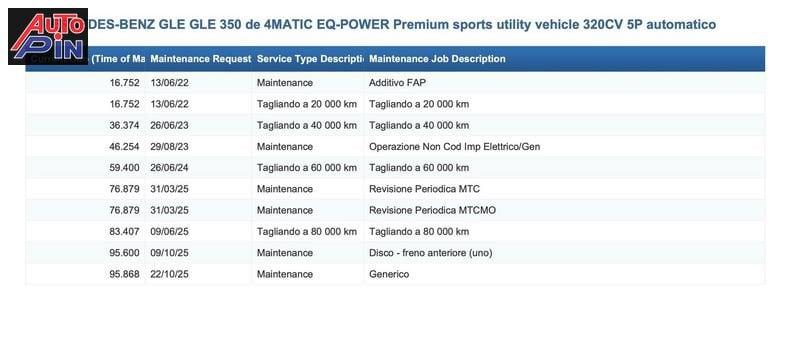 Mercedes-Benz GLE GLE 350 de phev (e eq-power) Premium Plus *IN ARRIVO*