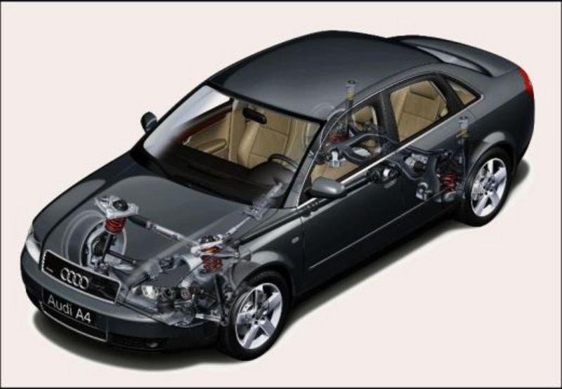 Audi A4 II 1.9 tdi 130cv