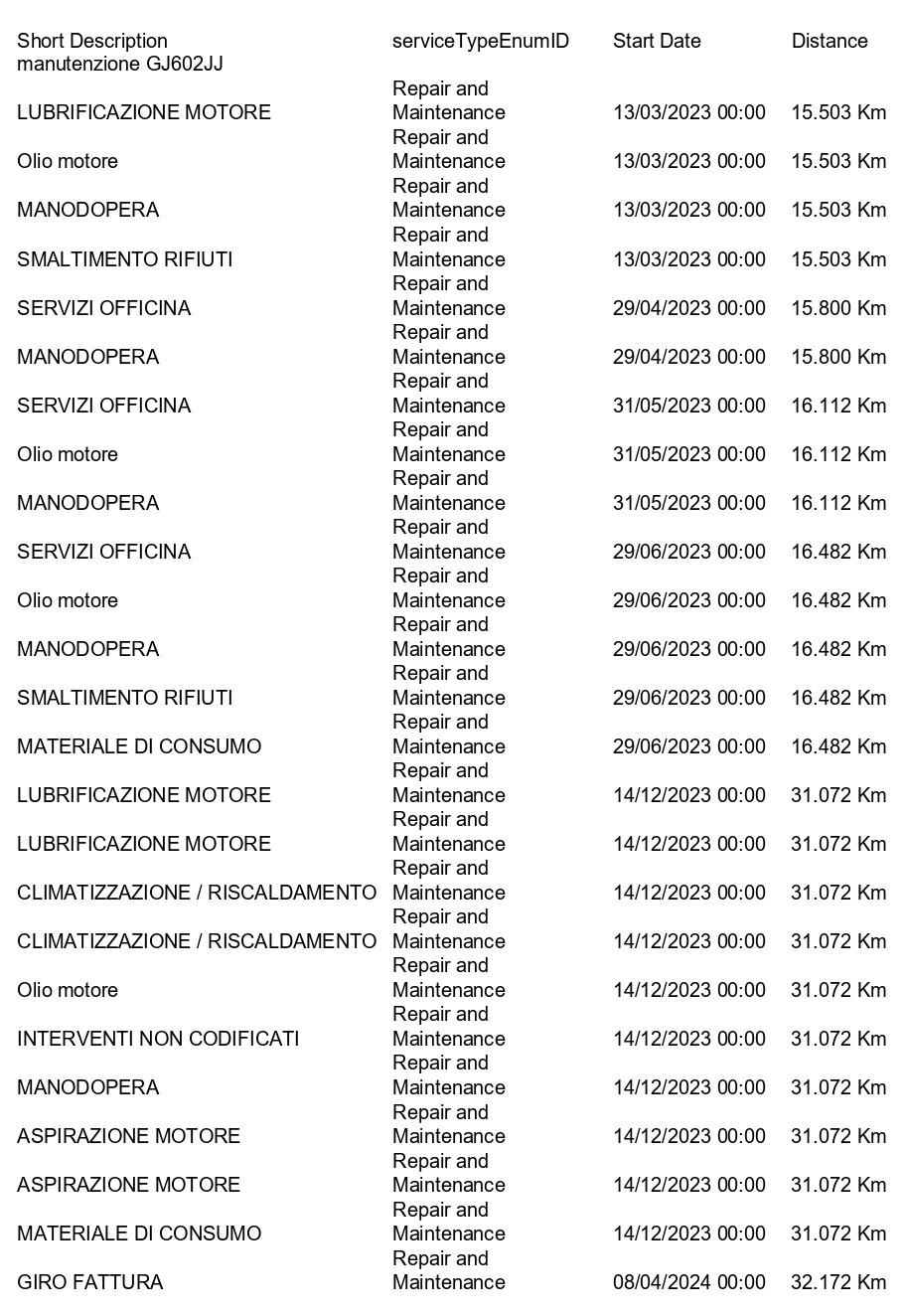 TOYOTA Yaris 1.5h Business CAMERA+ACC+APP CONNECT+NEOPATENTATI
