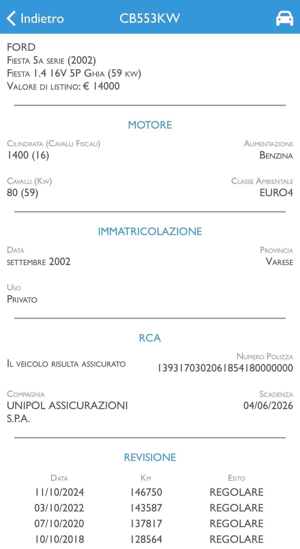 Ford Fiesta NEOPATENTATI