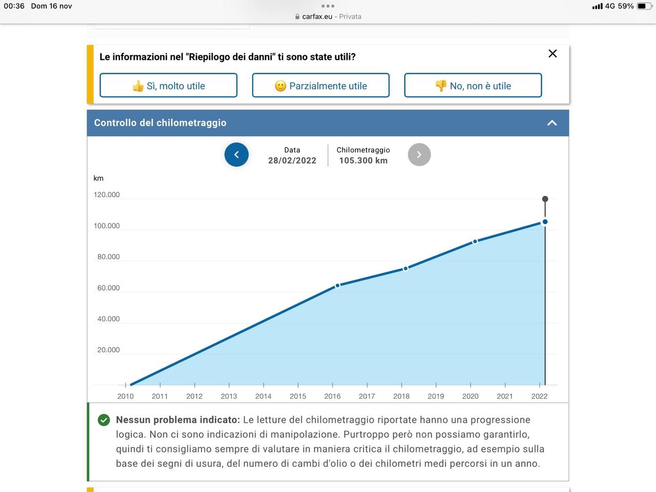 Audi A3 SPB 1.6 TDI 105 CV CR S tronic Ambition