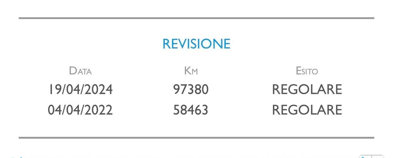 Jeep Renegade 1.0 T3 Business