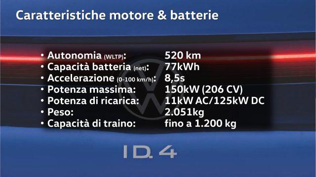 VOLKSWAGEN ID.4 1ST edition 204cv bat 77kw