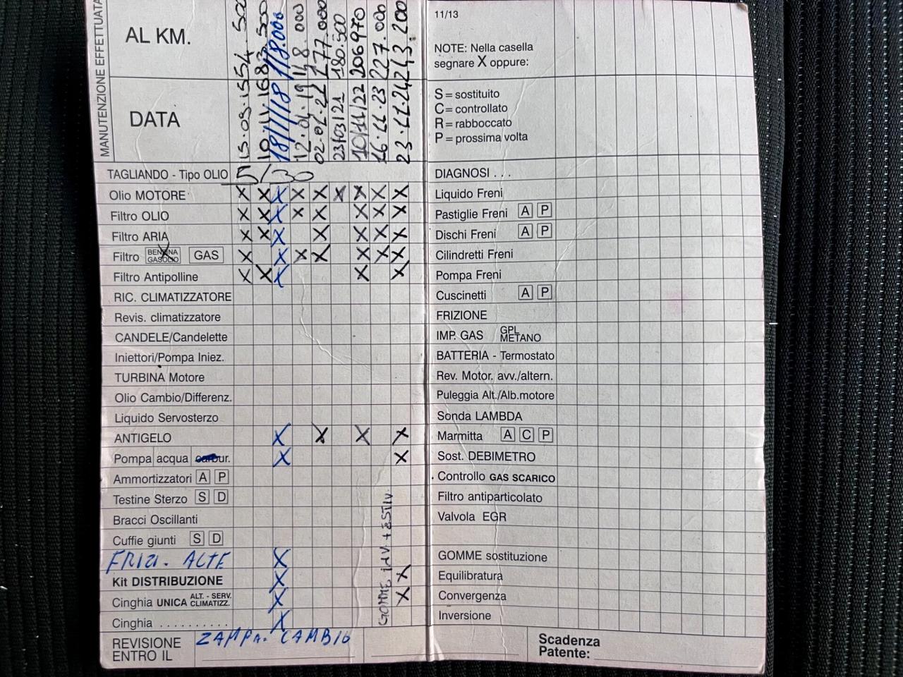 Alfa Romeo Giulietta 1.6 JTDm-2 105cv Exclusive 2015