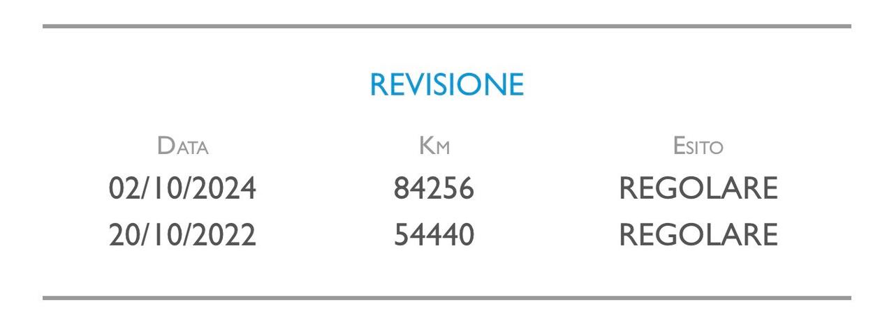 Renault Clio 0.9 TCE 90 cv. BUSINESS (Imp. GPL)