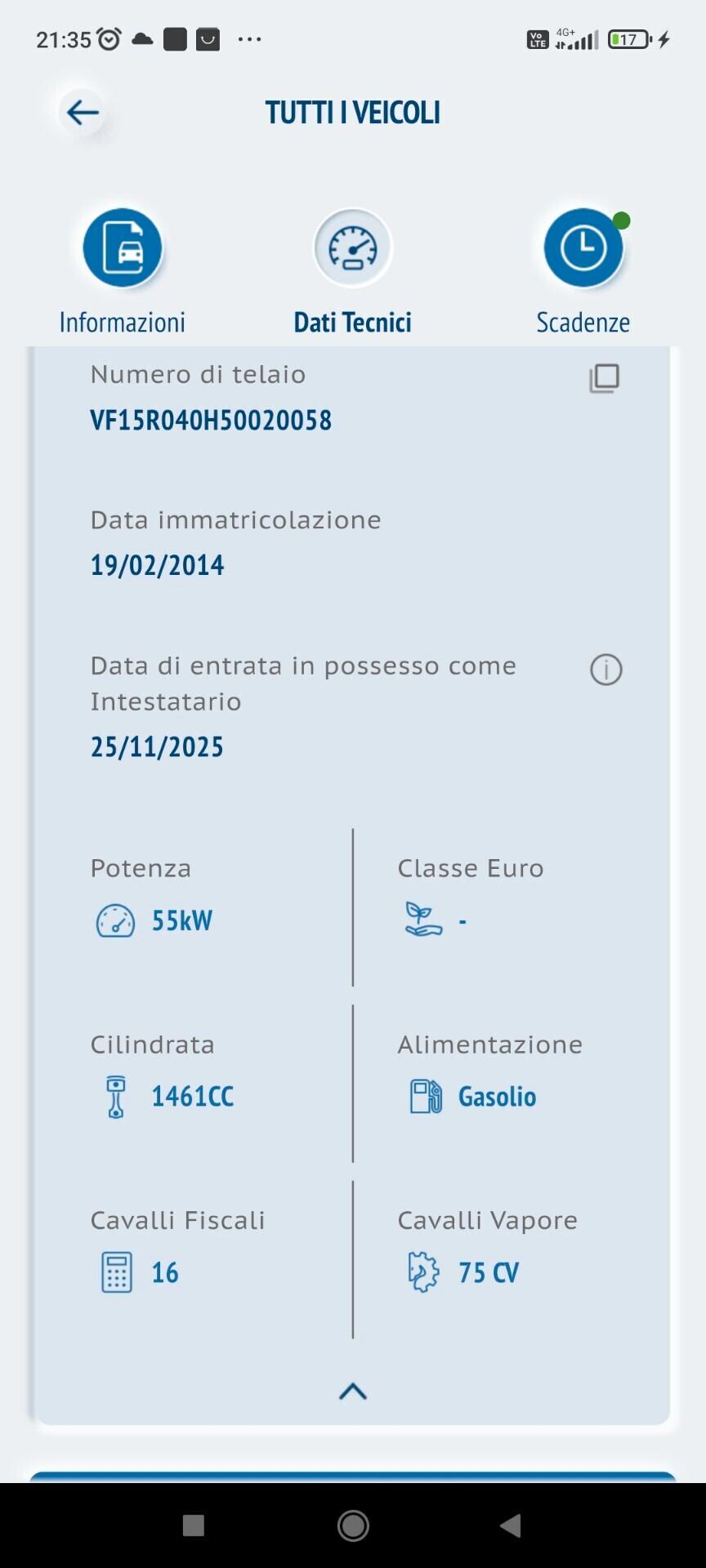 Renault Clio 1.5 dCi 8V 75CV 5 porte Wave