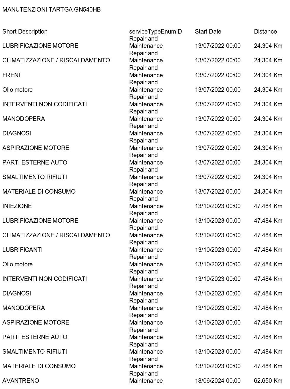 BMW 320d Touring mhev 48V xdrive Business Advantage auto APP CONNECT
