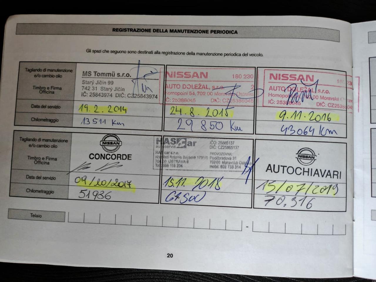 Nissan Qashqai 1.5 dCi DPF Acenta