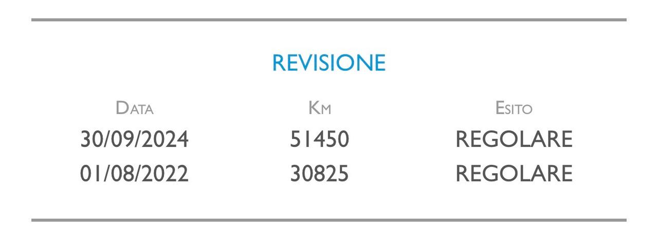 Fiat Panda New 1.2 69 cv. EasyPower EASY (Imp GPL)