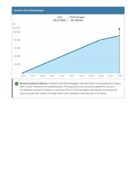 Hyundai iX35 1.7 CRDi 2WD Comfort