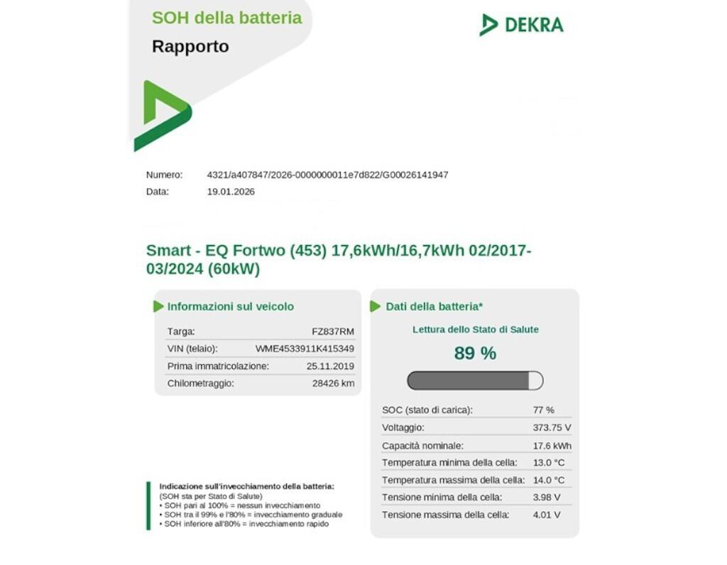 Smart ForTwo EQ Passion TETTO PANORAMICO