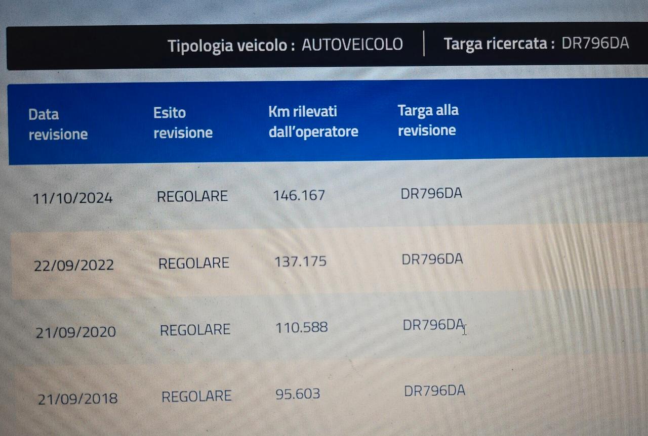 Peugeot Expert Tepee 2.0 HDi 120CV Pedana disabili 8 Posti