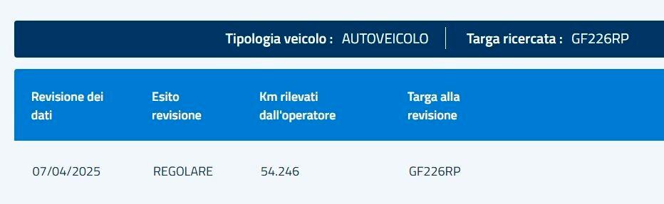 Fiat Doblo Cargo 1.6 Mjt 105 cv