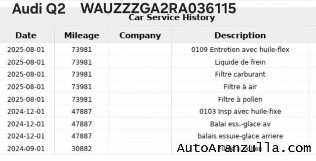 AUDI Q2 35 S Line 2.0 TDI 150CV S tronic Virtual Cokp Navi