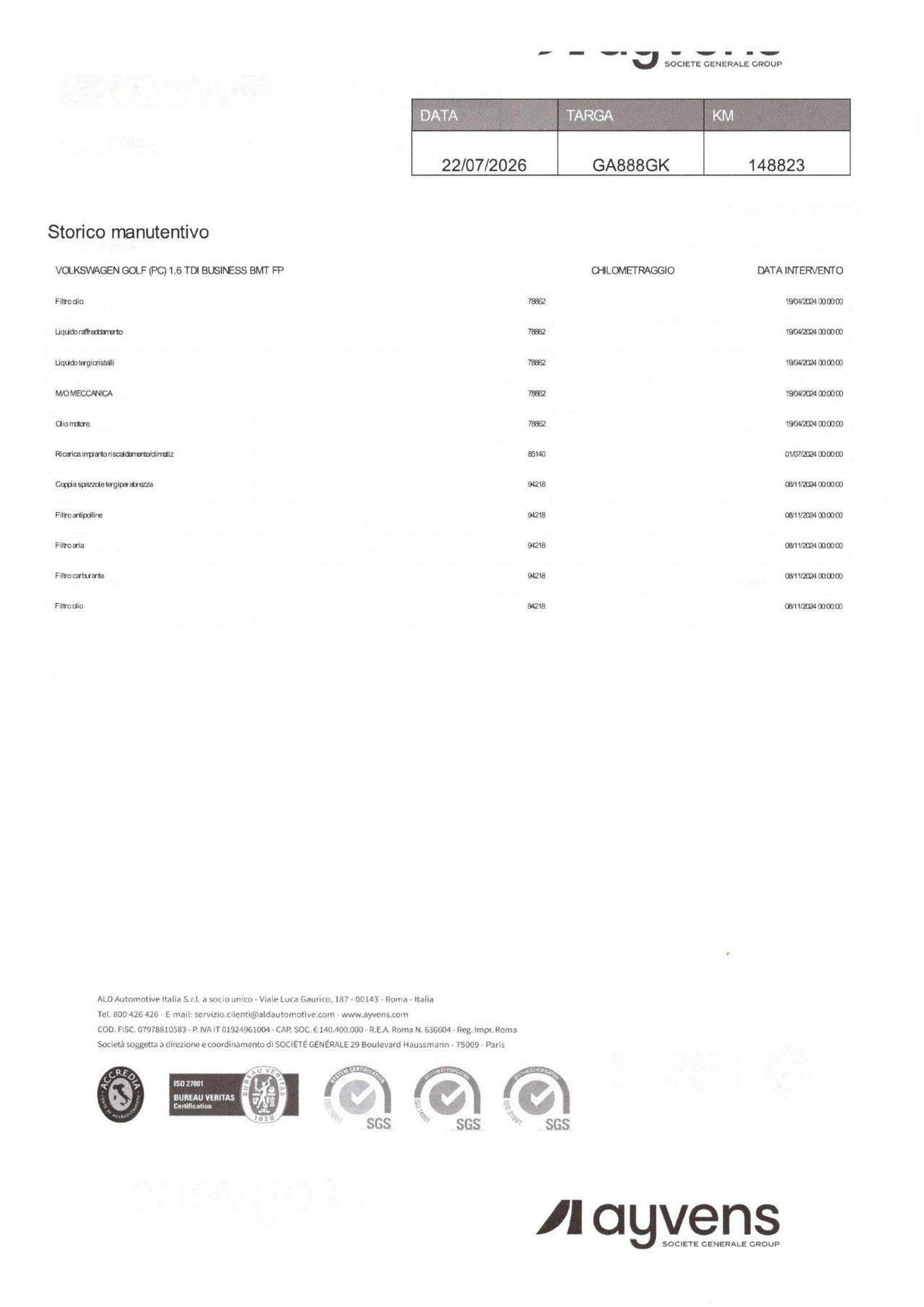 VOLKSWAGEN GOLF 1.6 TDI 115CV BUSINESS - 2020