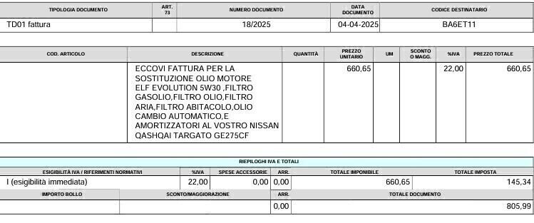 Nissan Qashqai 1.5 dci TETTO*CAMBIO AUTOMATICO*FULL
