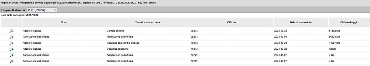 VOLKSWAGEN Tiguan 2.0 tdi Life 4motion 150cv dsg ACC+FULL LED+C18"