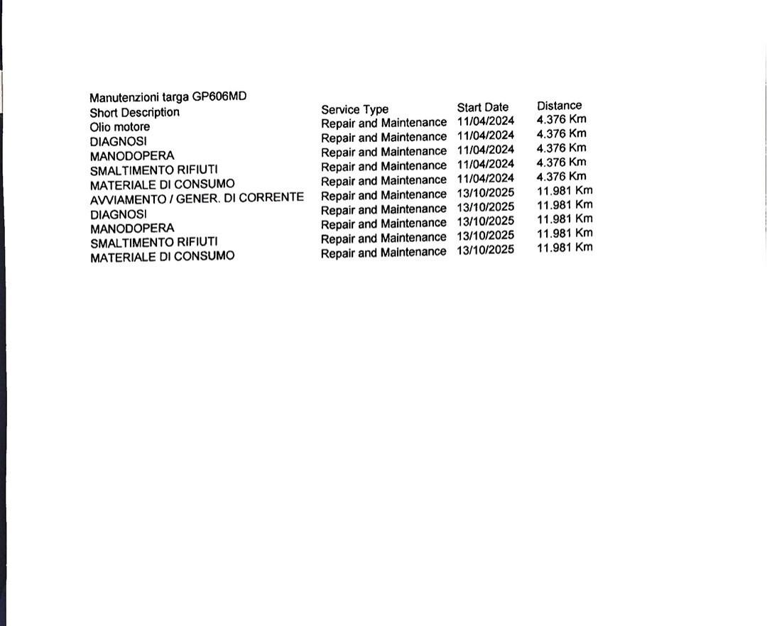 Fiat 500 1.0 Hybrid Km Certificati! Nazionale! Unico proprietario