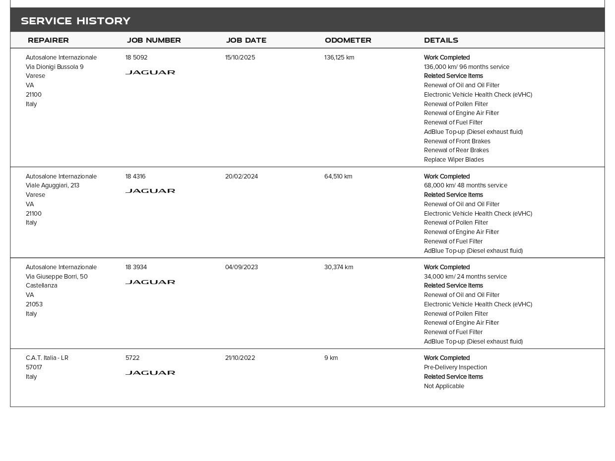 Jaguar F-Pace 2.0d i4 MHEV R-Dynamic SE 204CV