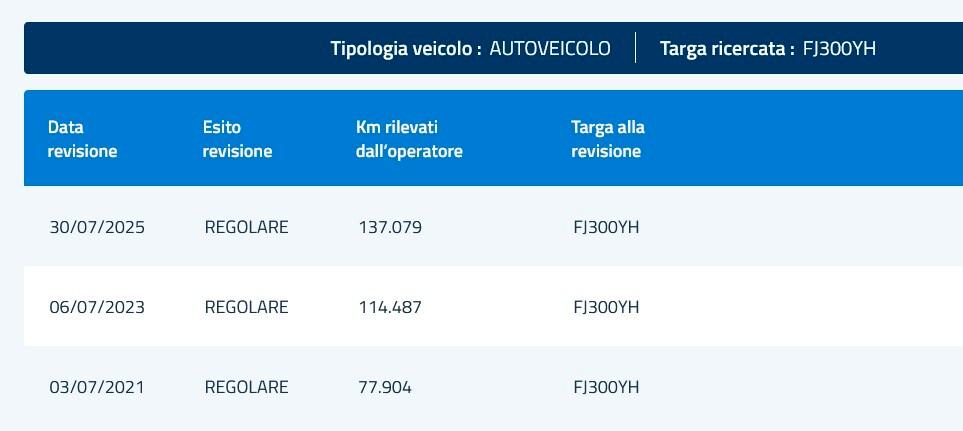 Ford Focus Berlina 1.5 TDCi 95cv *UNICO PROPRIETARIO*