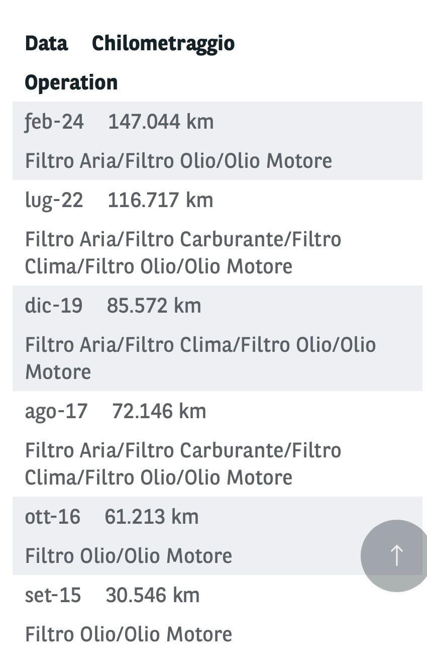 Fiat Panda 1.3 MJT S&S 4x4 Pop Climbing Van 2 posti