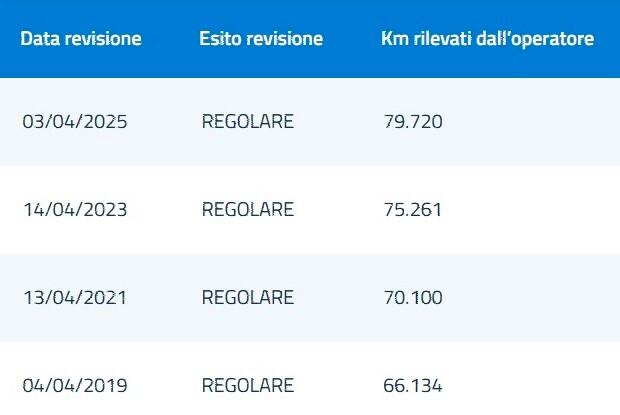 Fiat Fiorino 1.3 mjt 75cv. km 80.900 clima/fendinebbia/euro 5