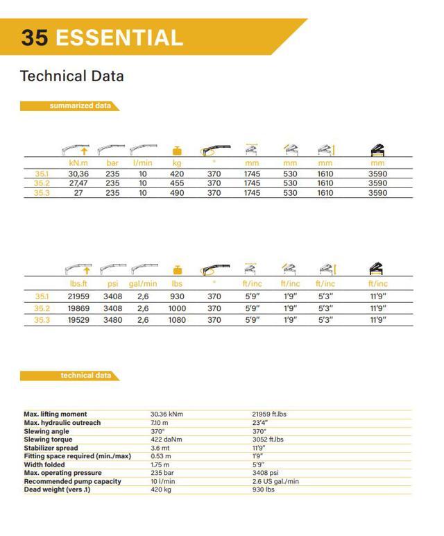 IVECO Daily RENAULT MASTER TC TP RG L3 T35 ICE Cassonato GRU