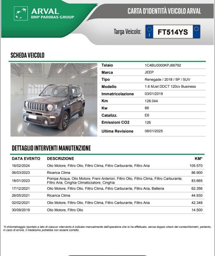 Jeep Renegade 1.6 Mjt 120 CV AUTOMATICA Longitude DDCT IVA ESPOSTA