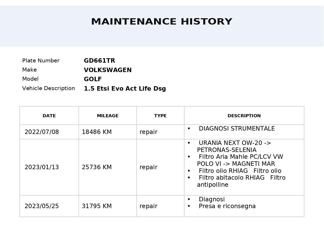 VOLKSWAGEN Golf 1.5 etsi evo Life 150cv dsg ACC+LED+BLUETOOTH