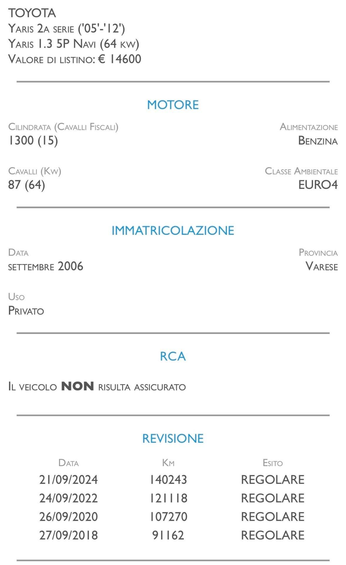 Toyota Yaris 1.3 5 porte Sol - UNICO PROPRIETARIO