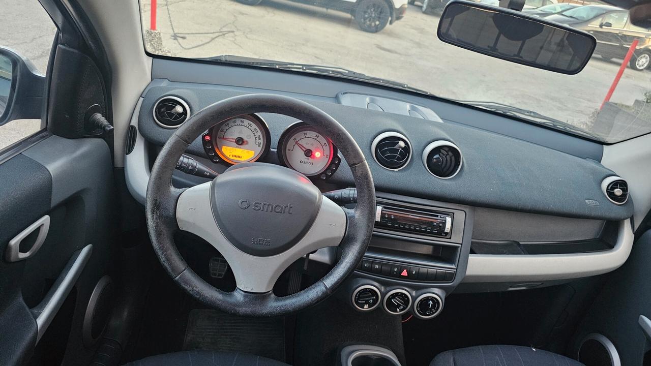 Smart ForFour Passion