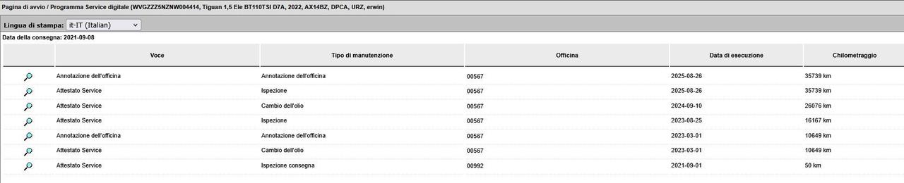 VOLKSWAGEN Tiguan 1.5 tsi Elegance 150cv dsg CAMERA+ACC+APP CONNECT