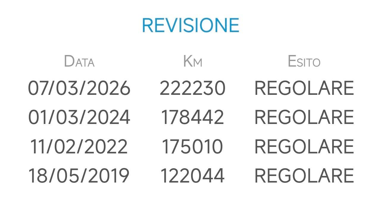 Volkswagen Golf 7 1.6 Tdi 105cv Highline Bluemotion Maggio 2013