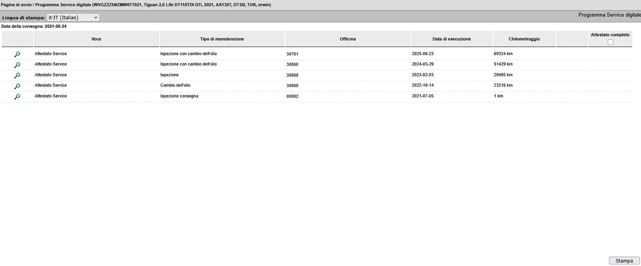 Volkswagen Tiguan 2.0 TDI 150 CV DSG 4MOTION - 2021