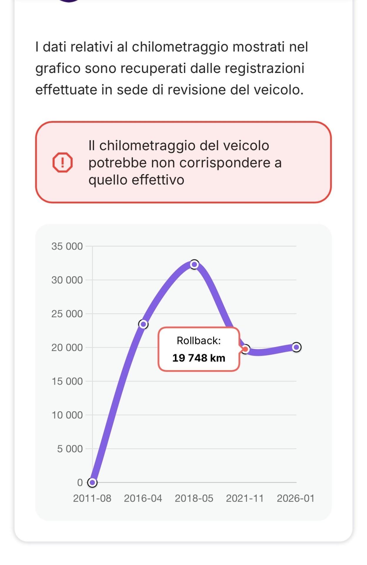 Bmw 1000 RR 207 CV 2011