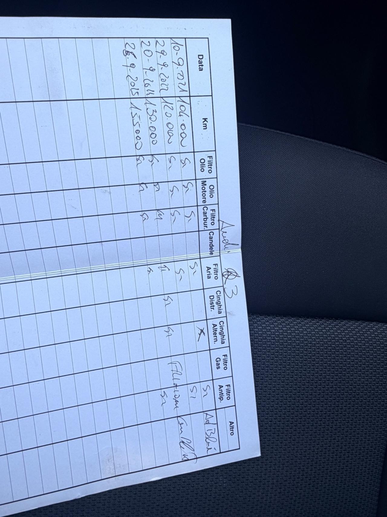 Audi Q3 2.0 TDI 120 CV Design