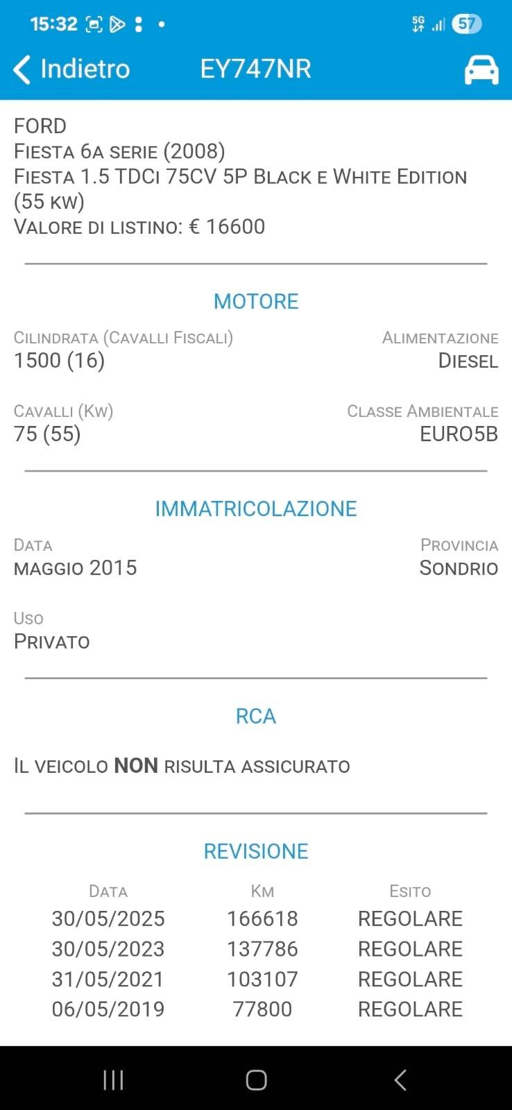 Ford Fiesta 1.5 TDCi 75CV 5 porte Black & White Edition