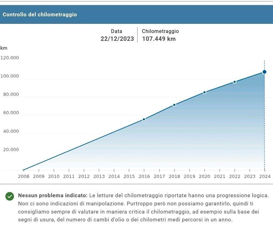 CITROEN C1 - CONSUMI RIDOTTI - UNICO PROPRIETARIO