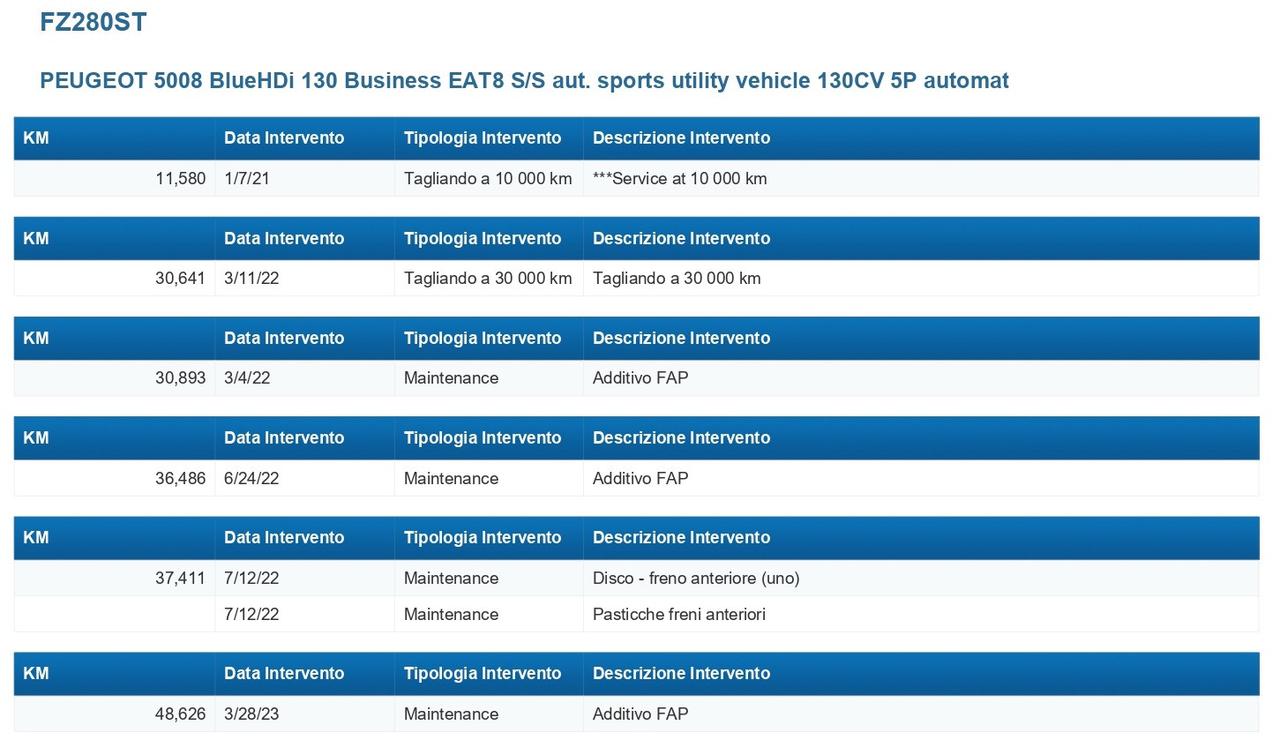 PEUGEOT 5008 1.5 bluehdi Business s&s 130cv 7p.ti eat8 CAMERA+APP CONNECT